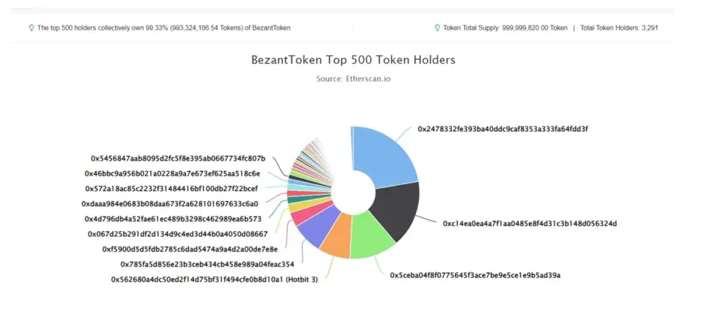 Bezant