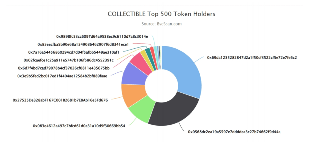 Collectiable Token