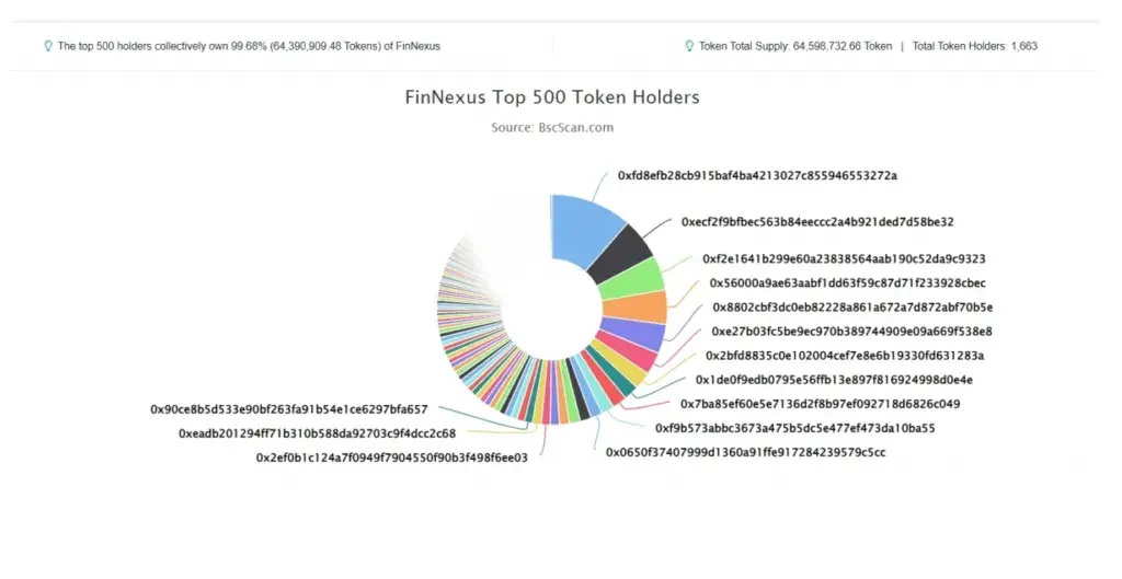 FinNexus