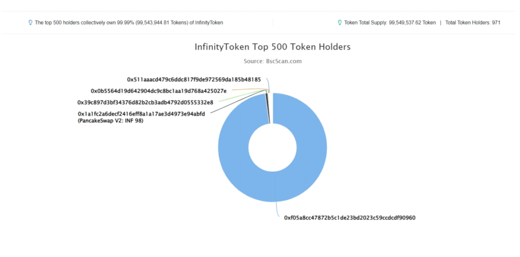 InfinityToken1
