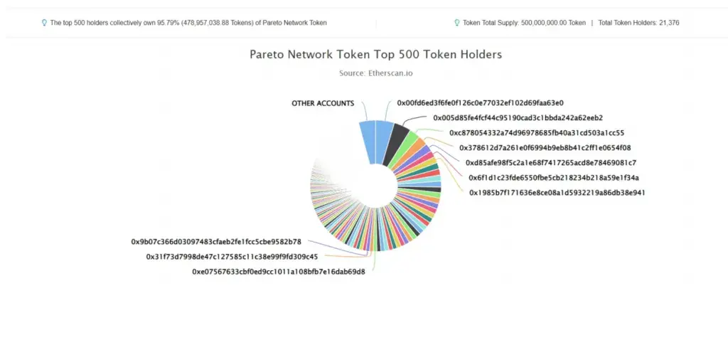 Pareto-Network-Token-1024x495