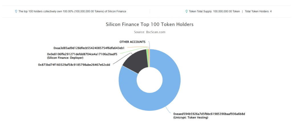 Silicon Finance