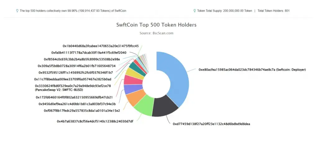 SwiftCoin