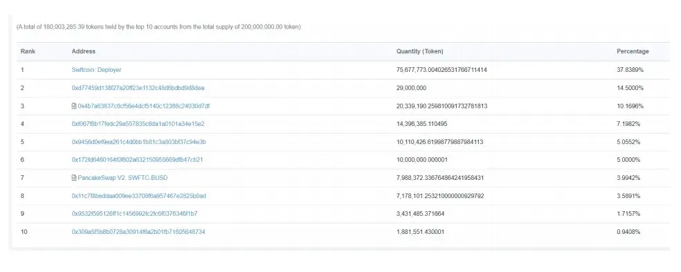 SwiftCoin1