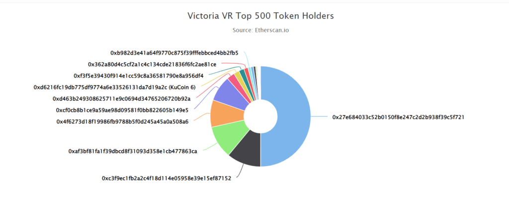 VictoriaVR