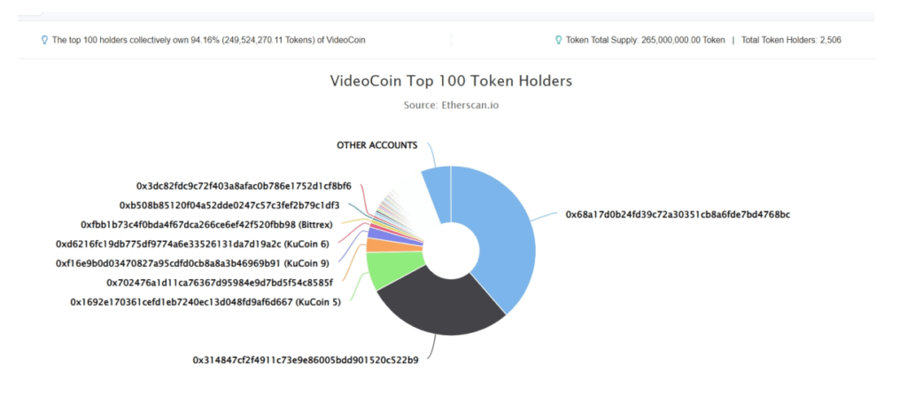 VideoCoin
