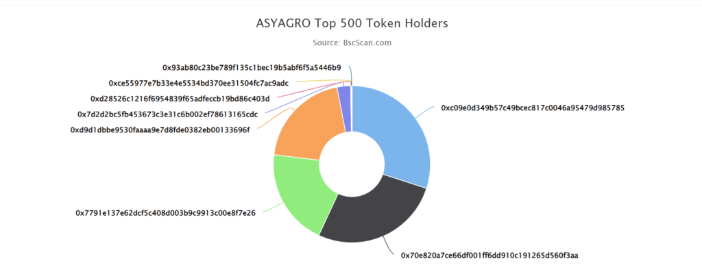 asyagro 1