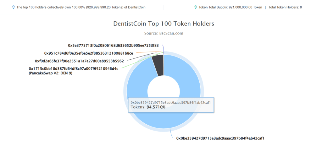 dentist coin 1