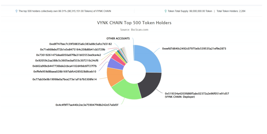 vynk-chain-1