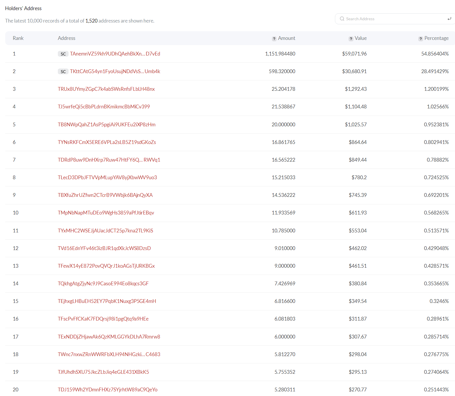 DMJ Token