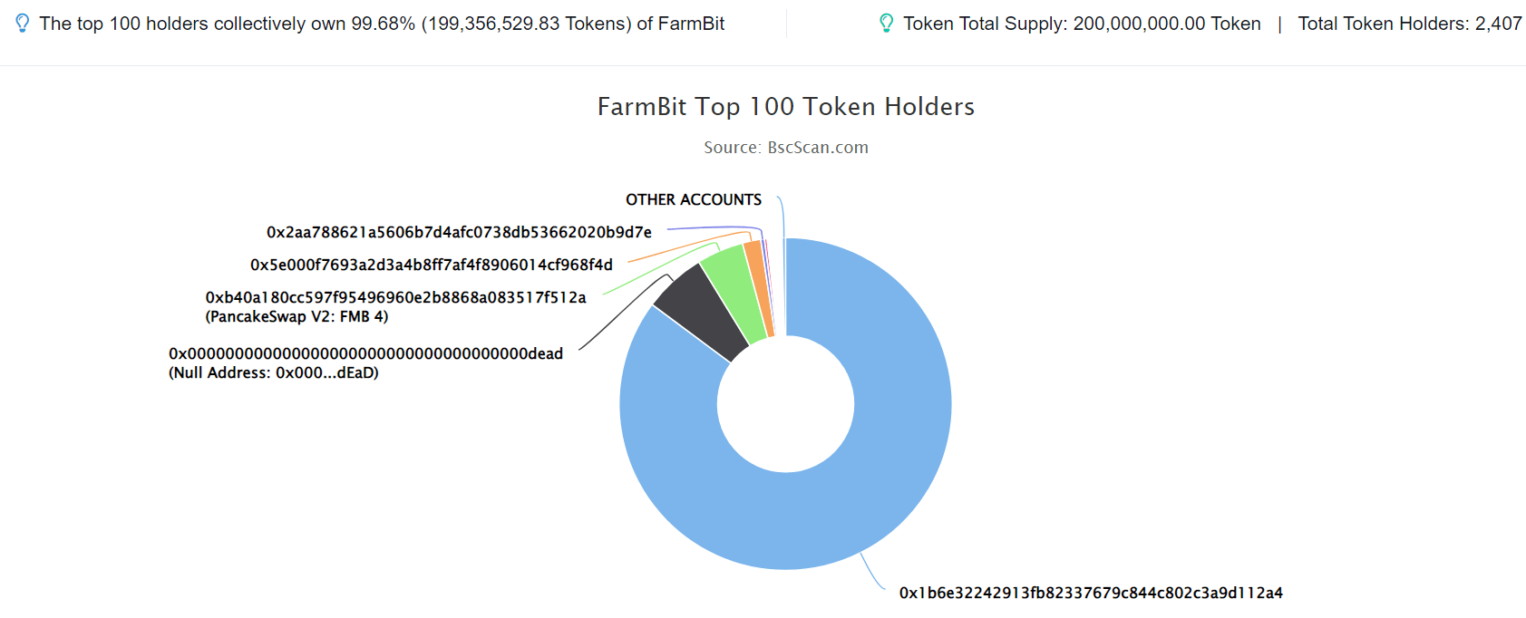 FarmBit