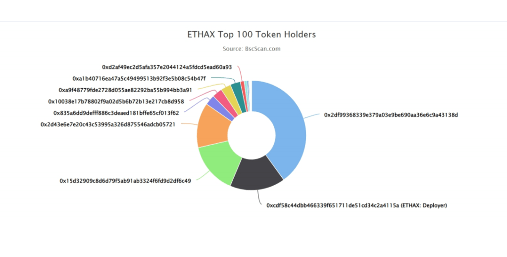 Ethax