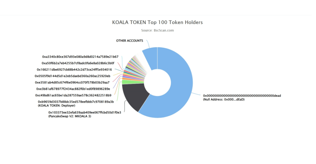 KOALA Token