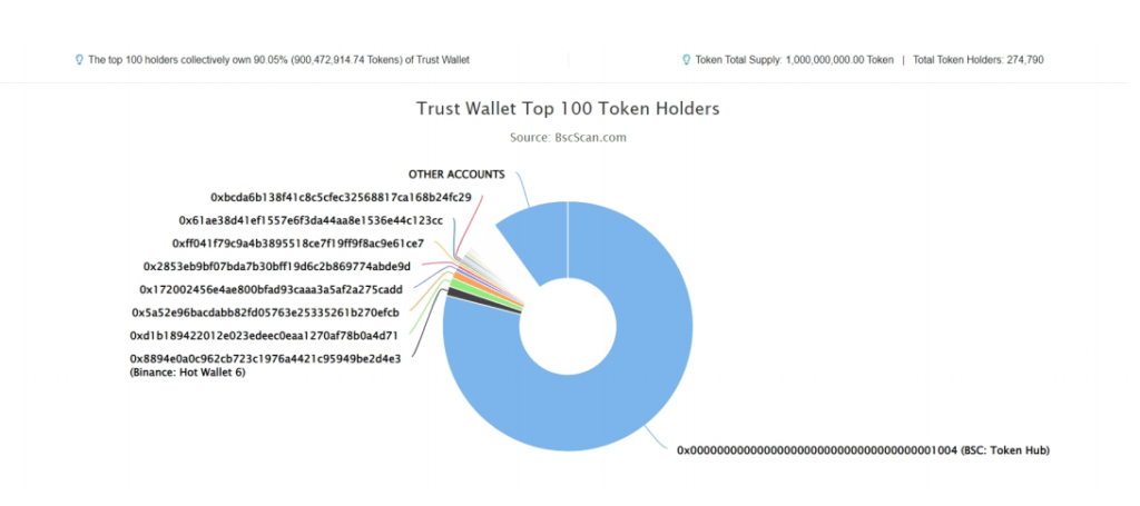 Trust Wallet