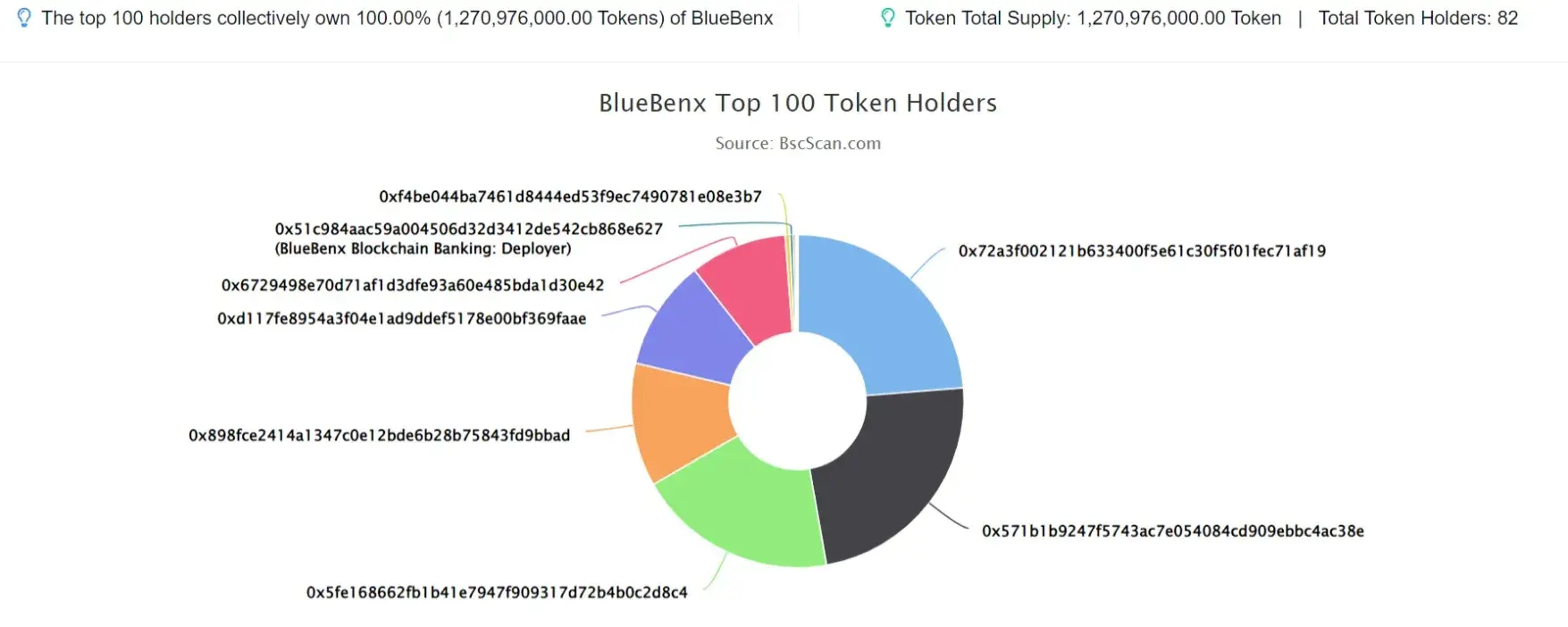 BlueBenx