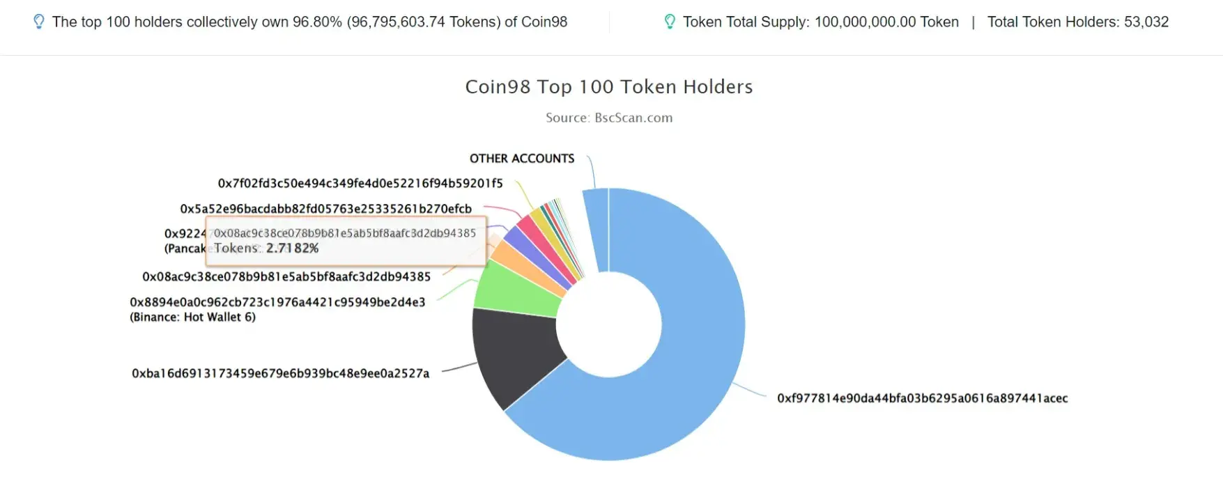 Coin98