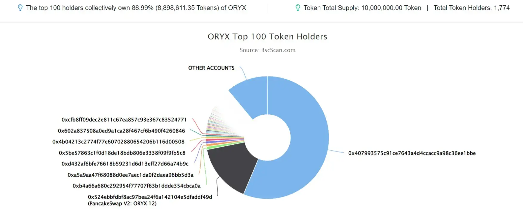 OryxFi