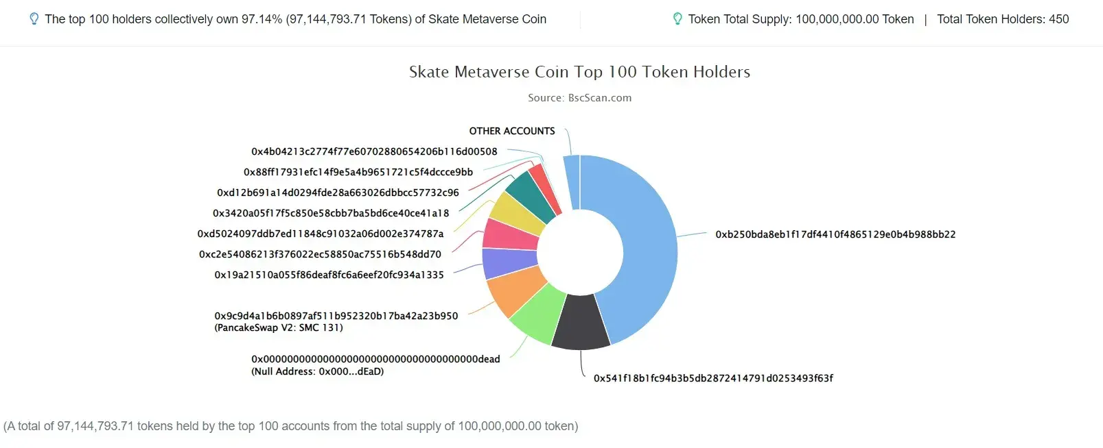 Stake-Metaverse