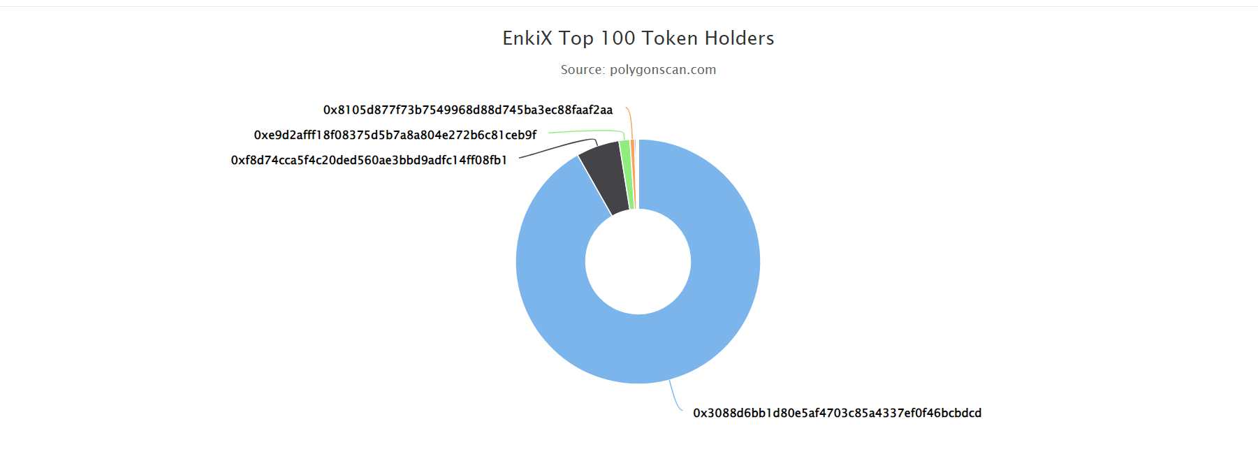 EnkiX