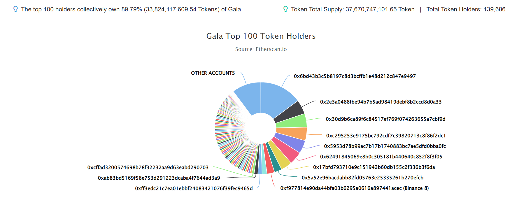 GALA