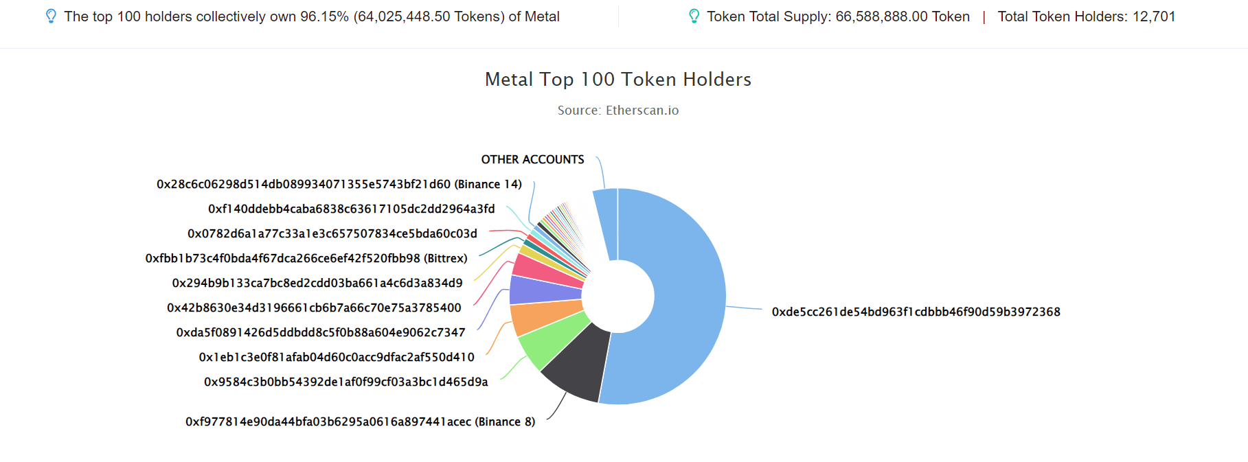 Metal