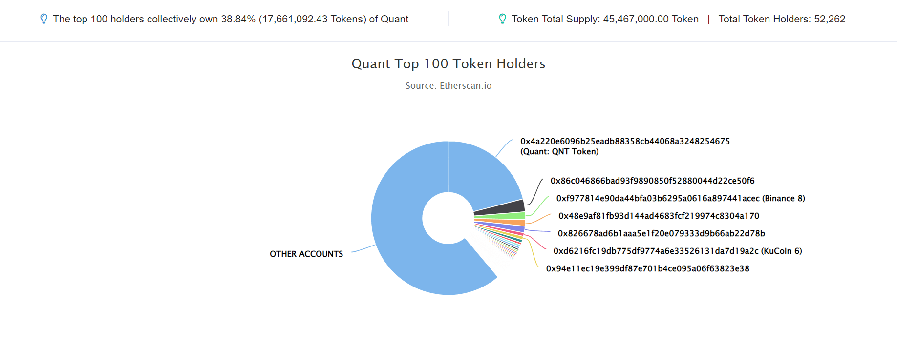 Quant