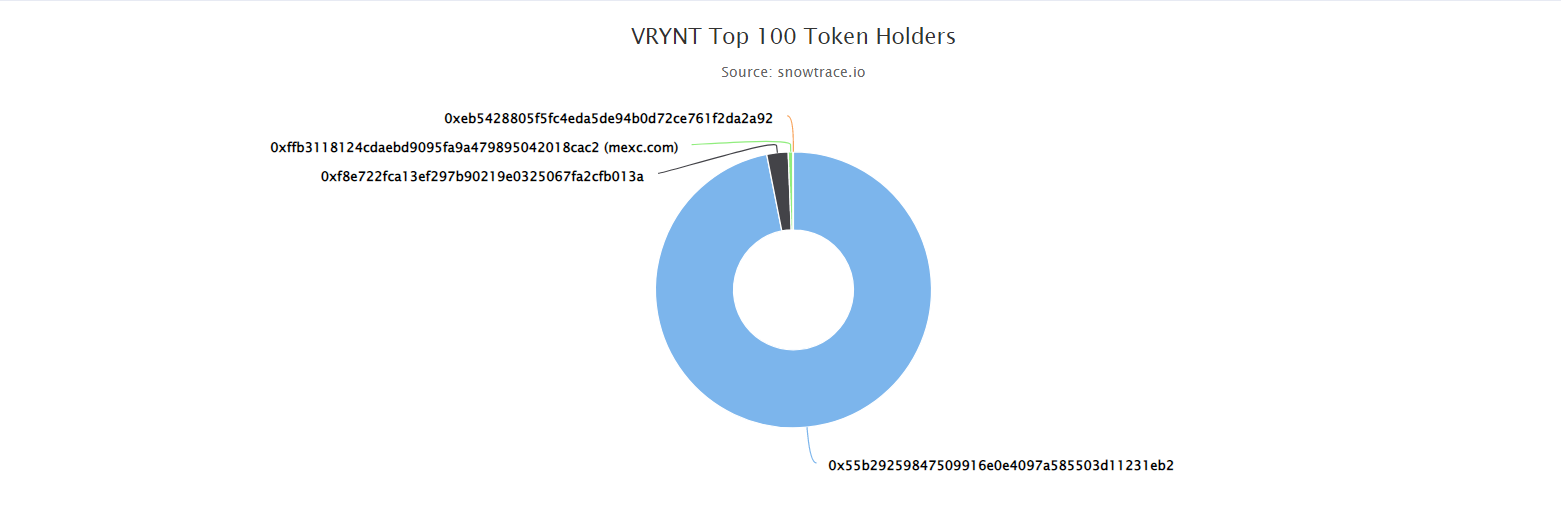 VRYNT