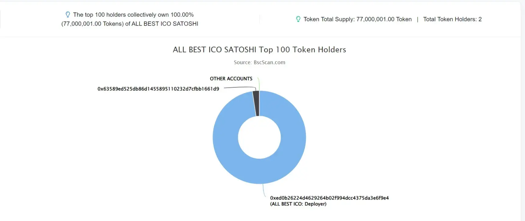 ALL BEST ICO SATOSHI