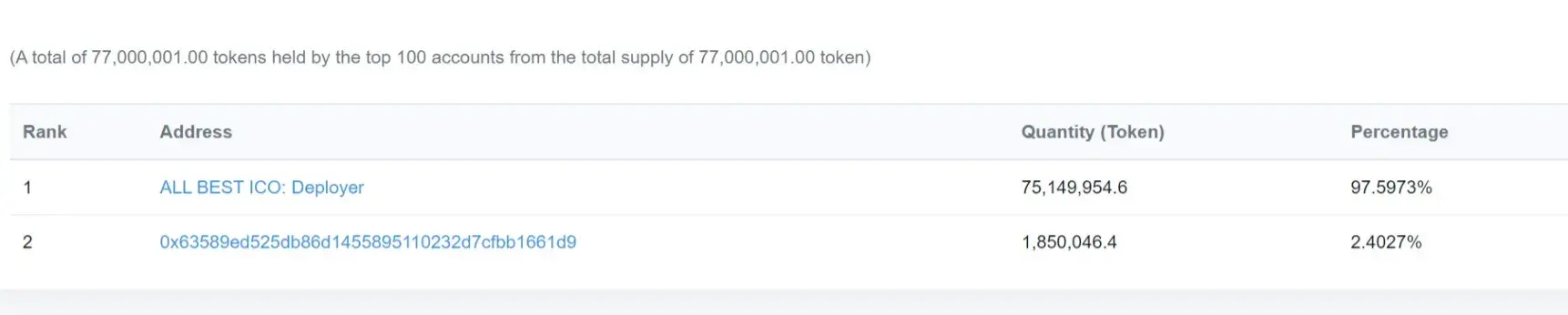 ALL BEST ICO SATOSHI