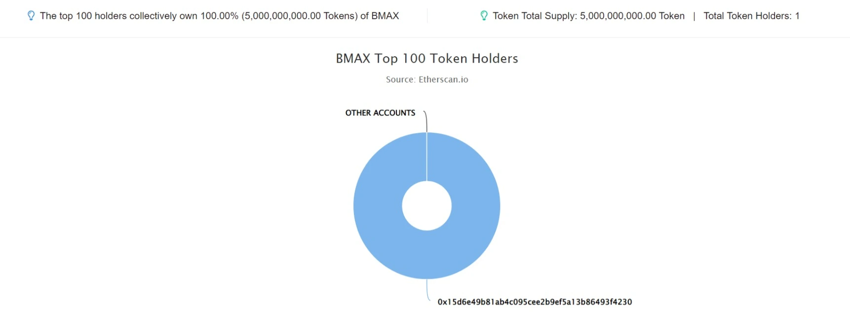 BMAX