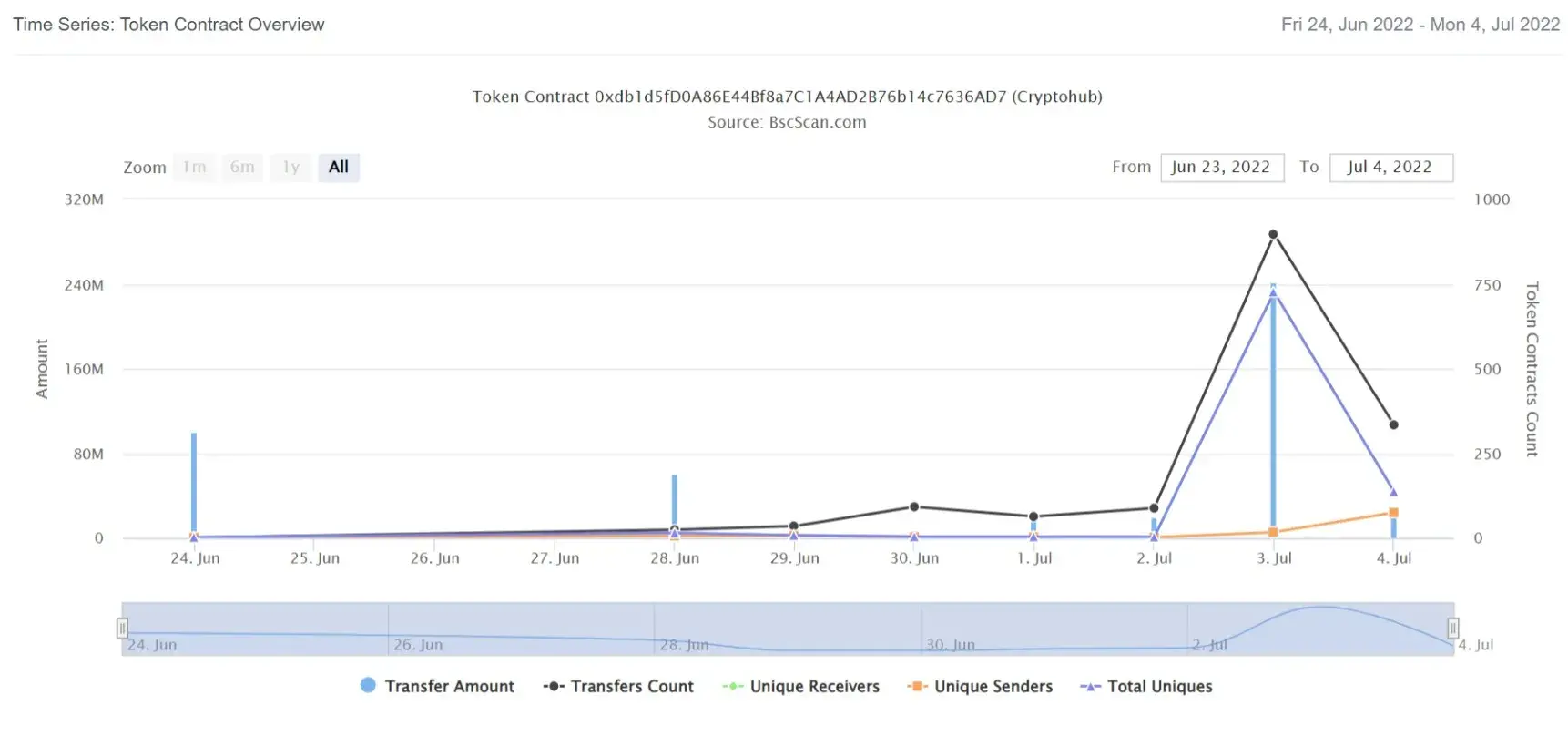 CryptoHub2