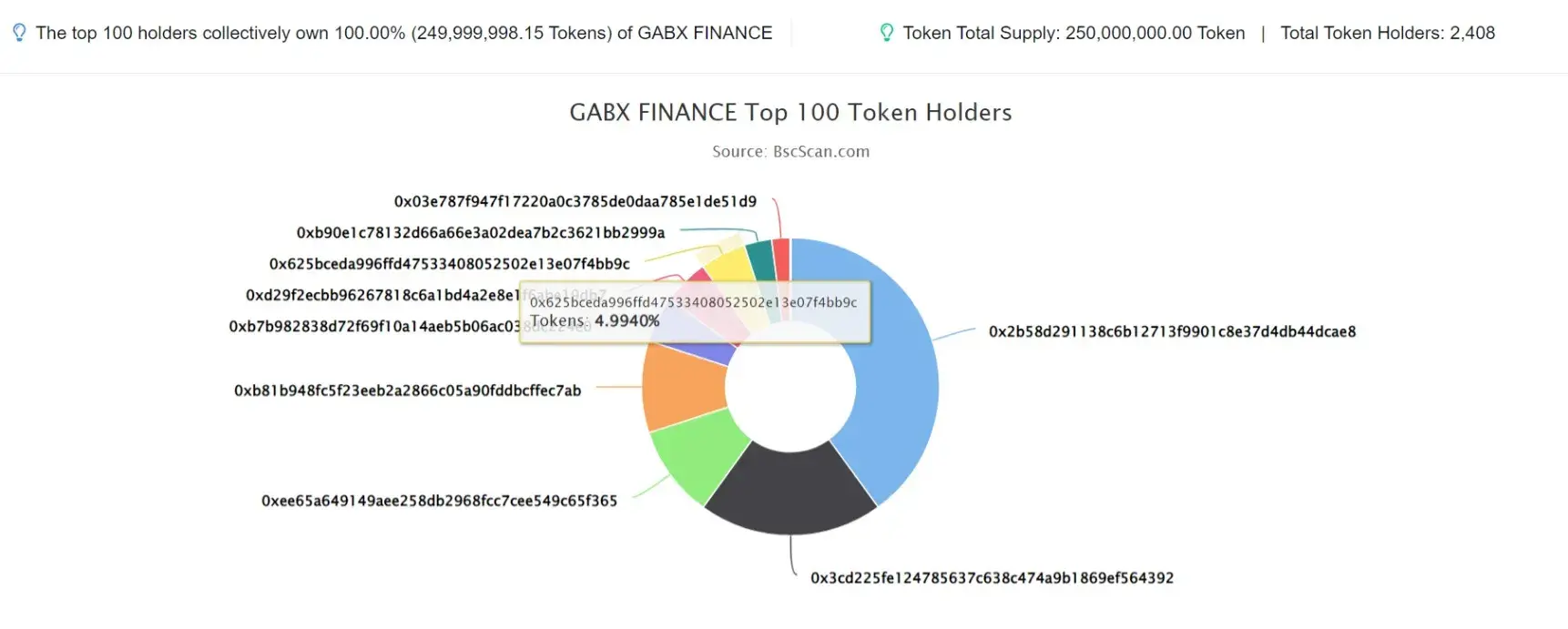 GABX Token