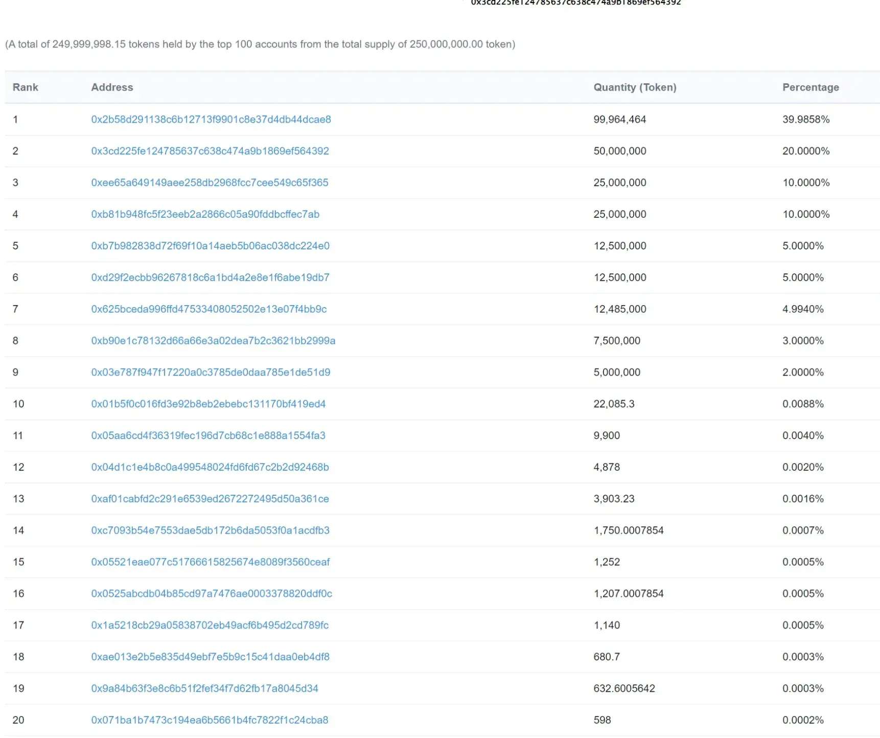 GABX Token1
