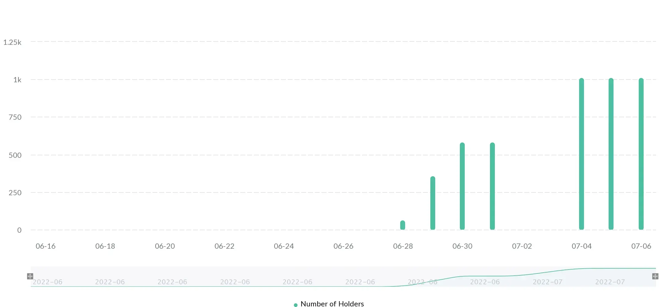 Global Trading Xenocurrency