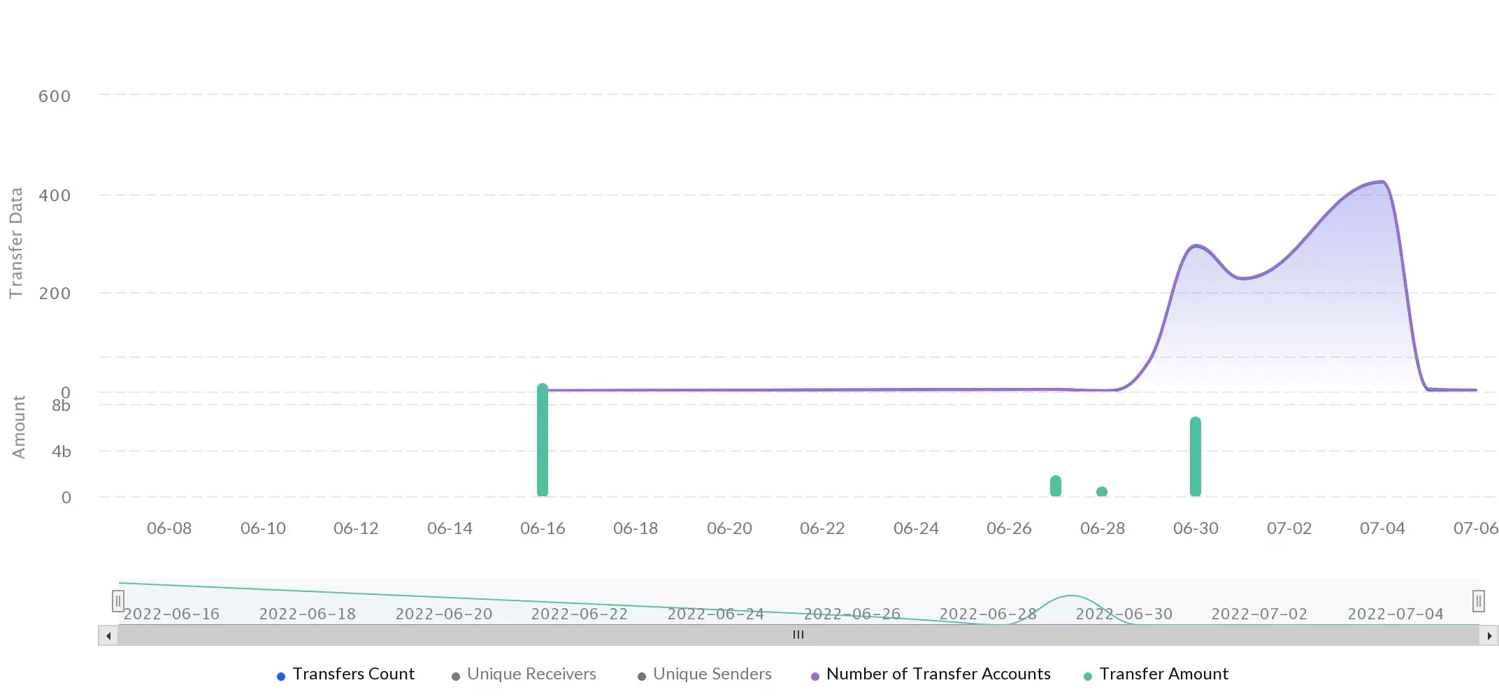 Global Trading Xenocurrency