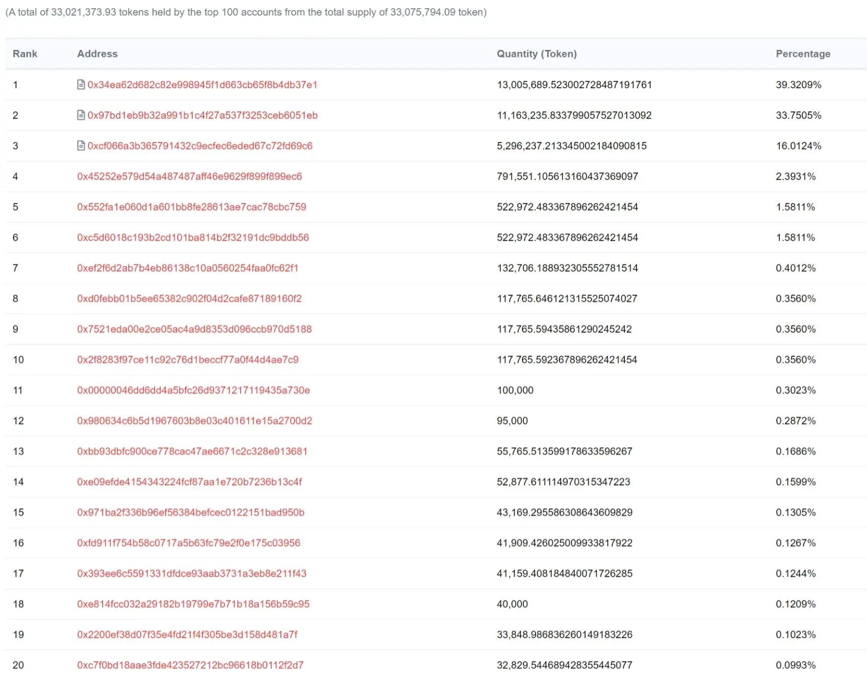 Zootoken