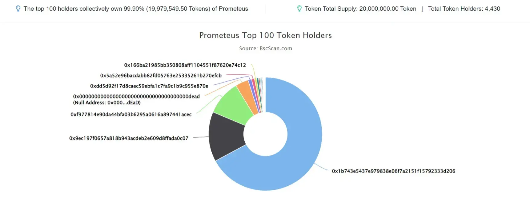 Prometeus