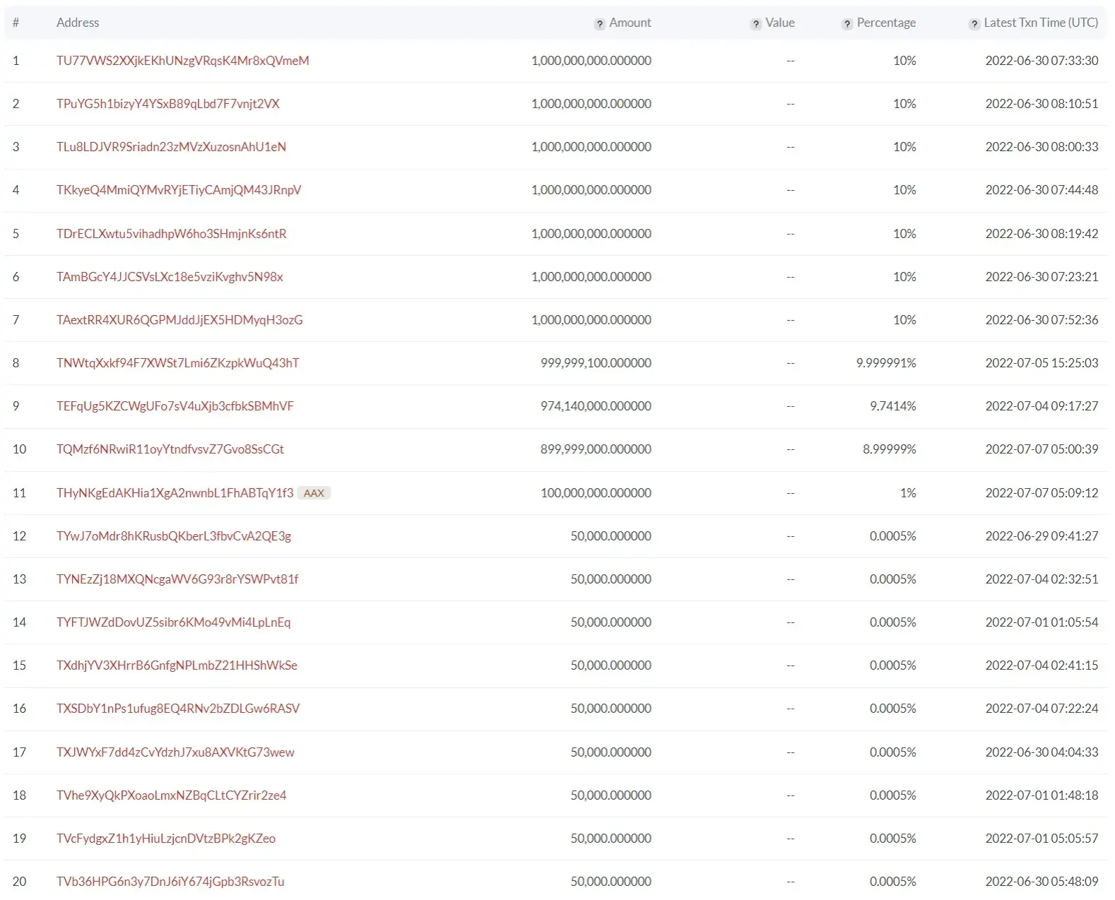 Global Trading Xenocurrency