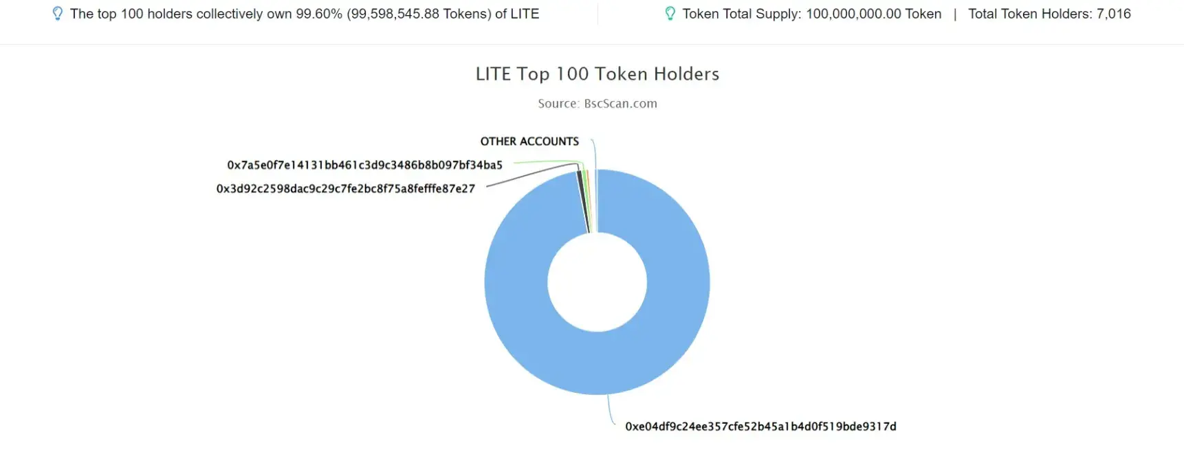 Lite USD