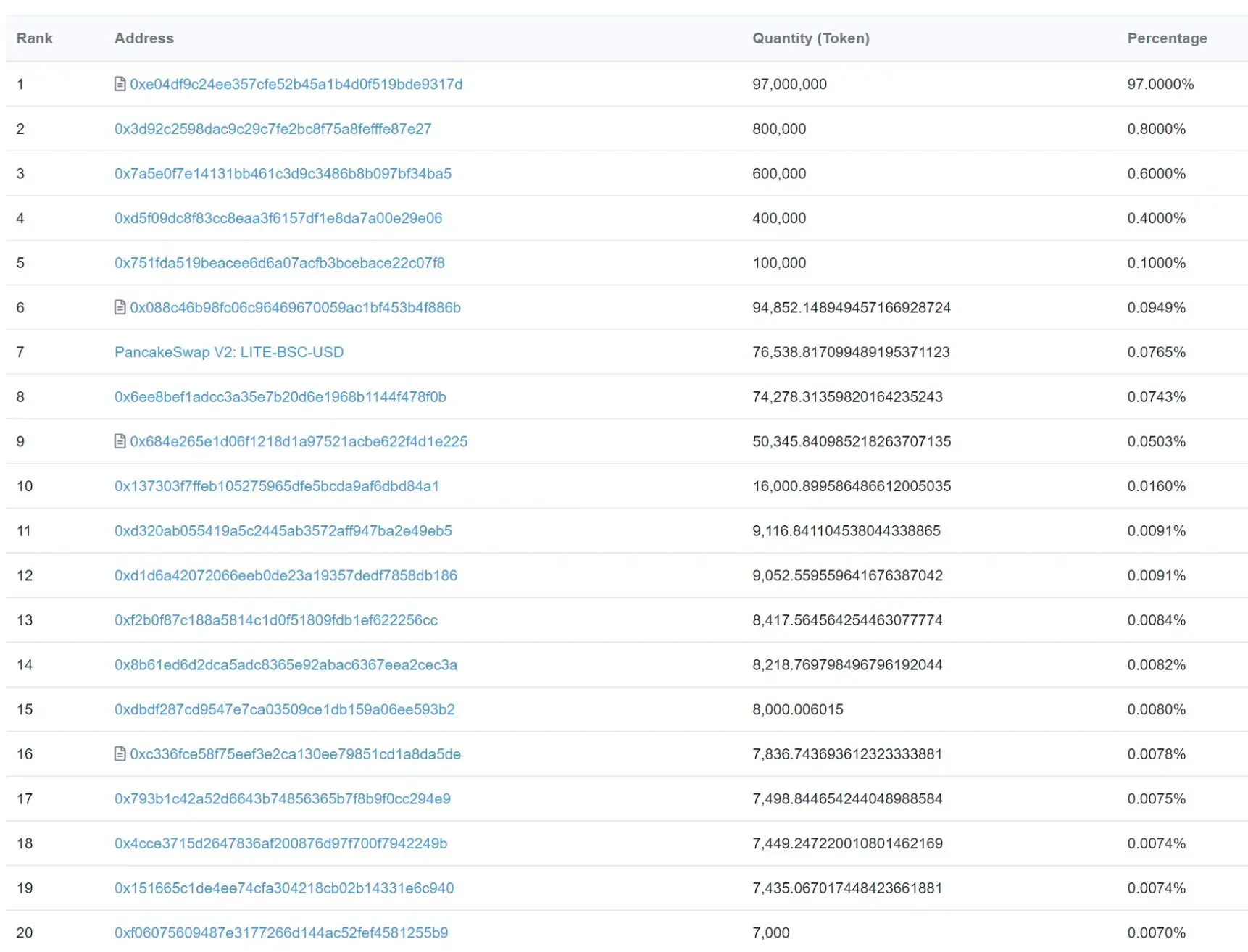Zootoken
