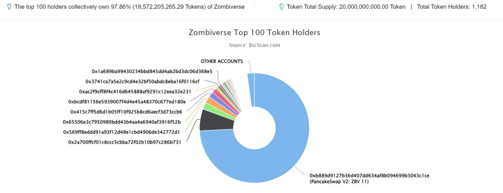 Zombiverse