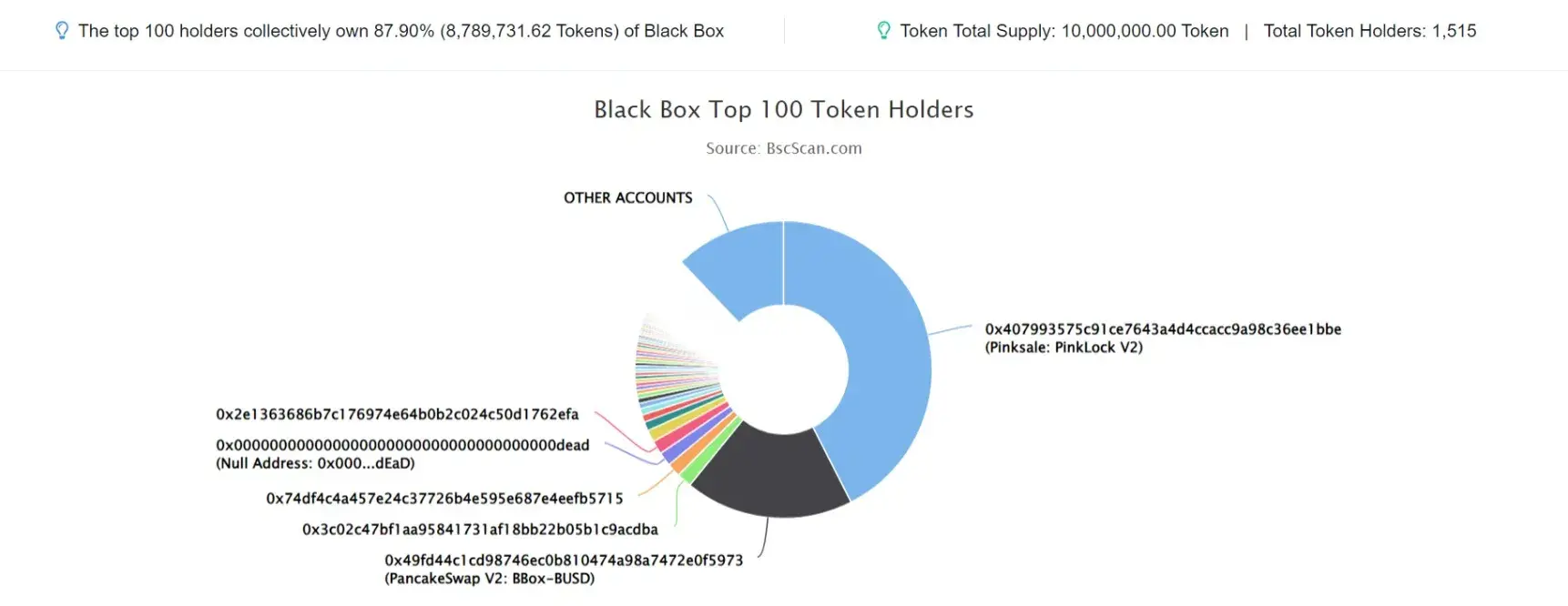 black-box