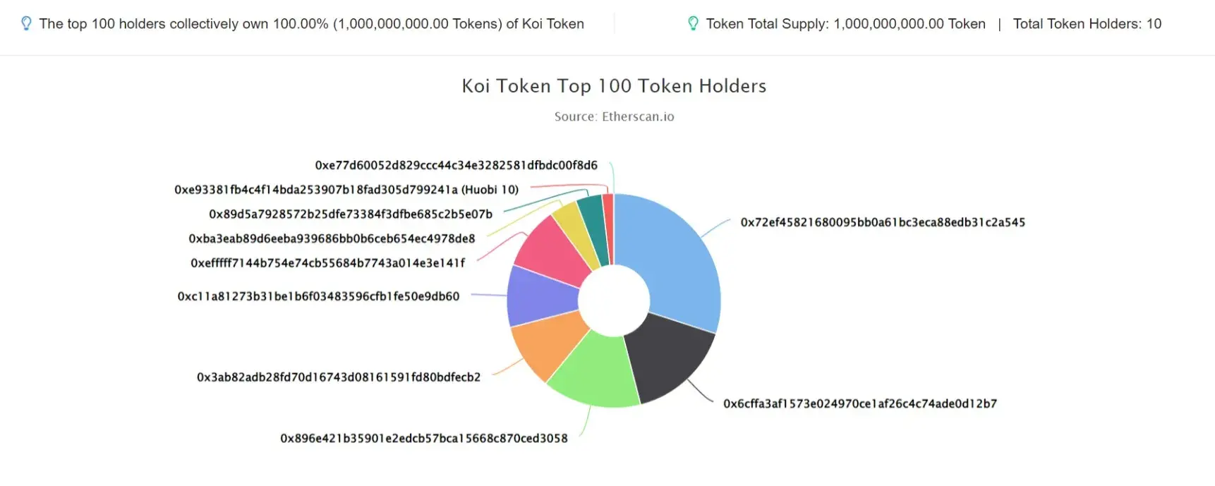 Koi Network