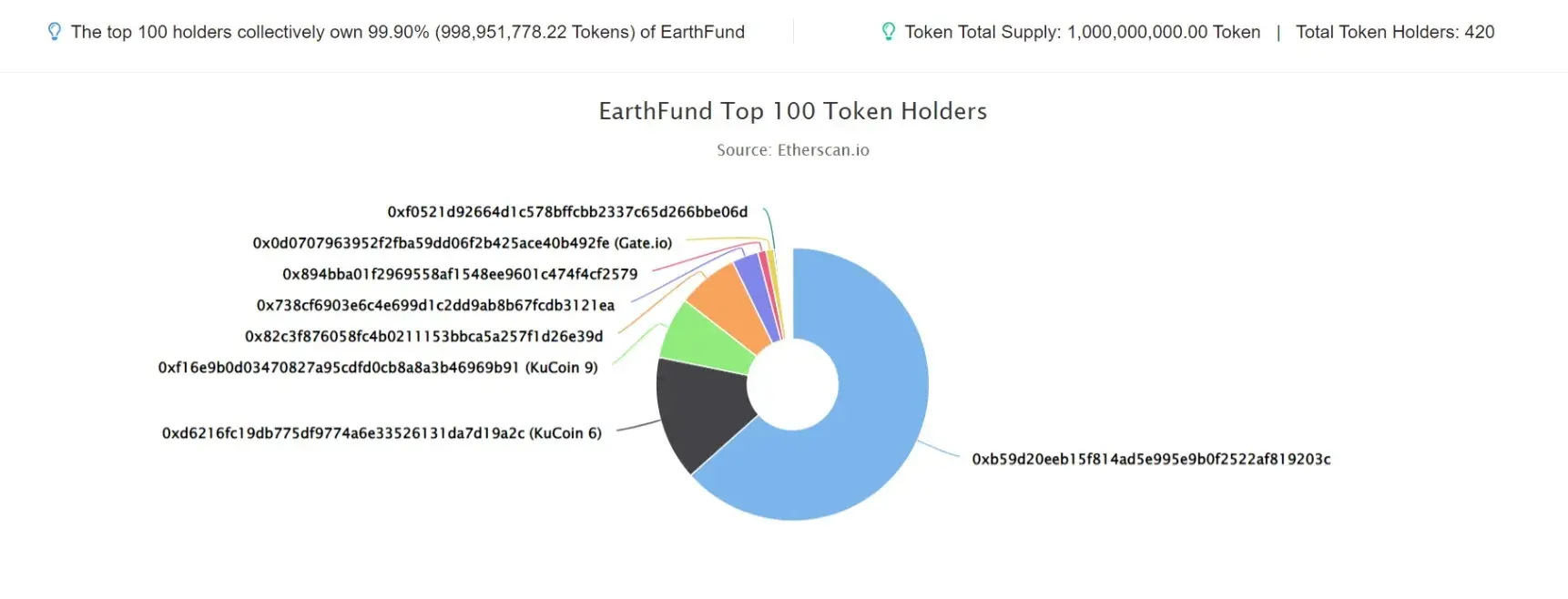 EARTHFUND