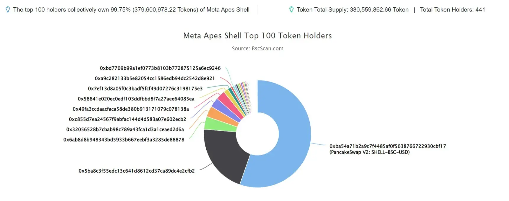 meta-apes-shell