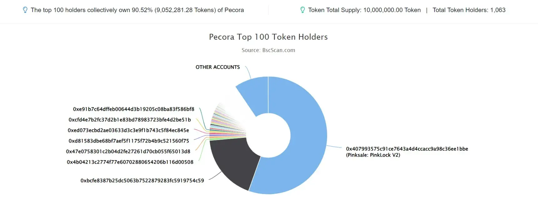pecora-network