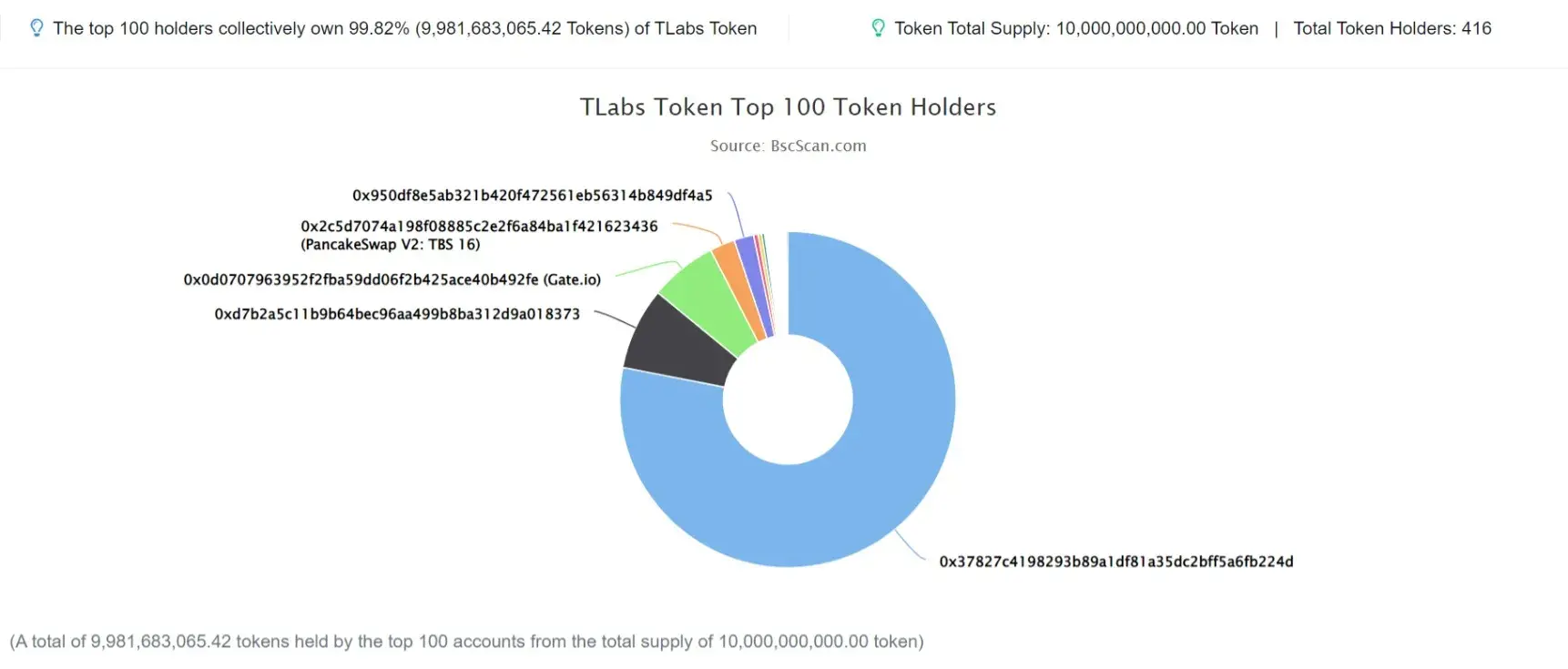 TLabs