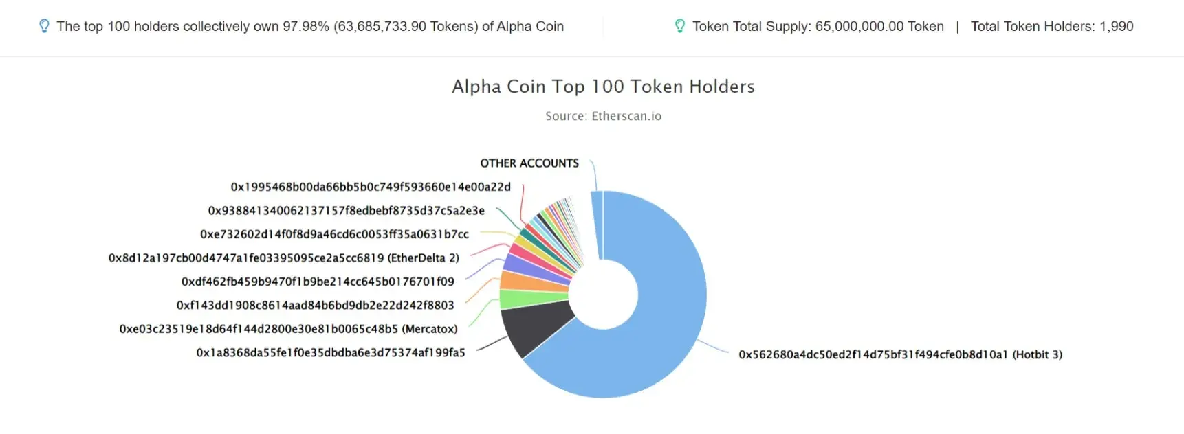 Alpha Coin