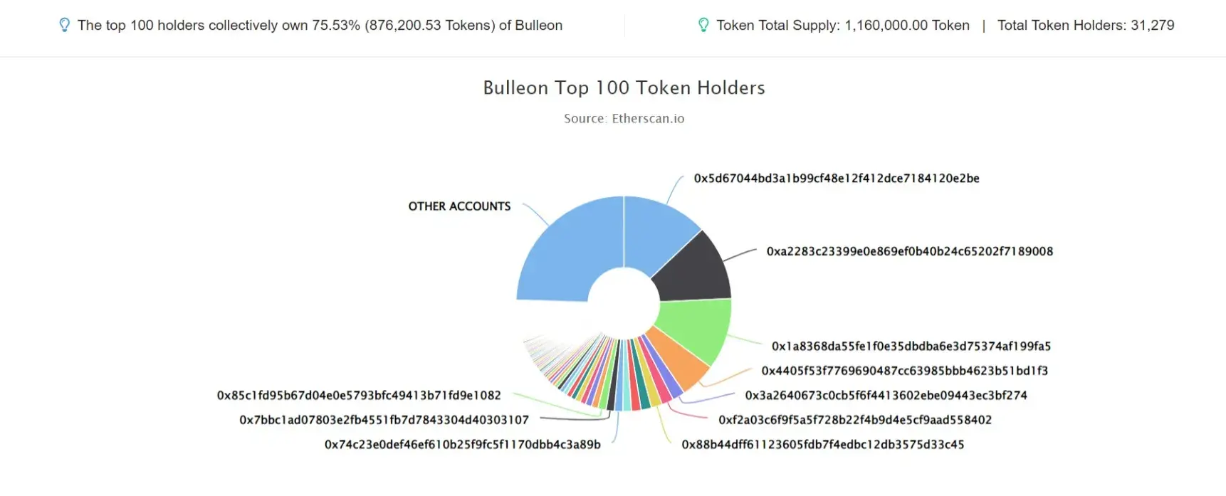 Bulleon