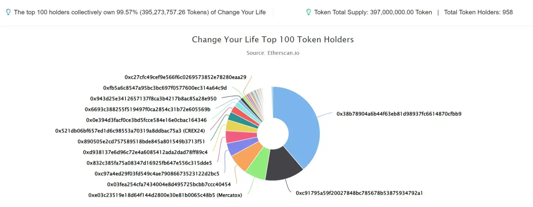 Change Your Life